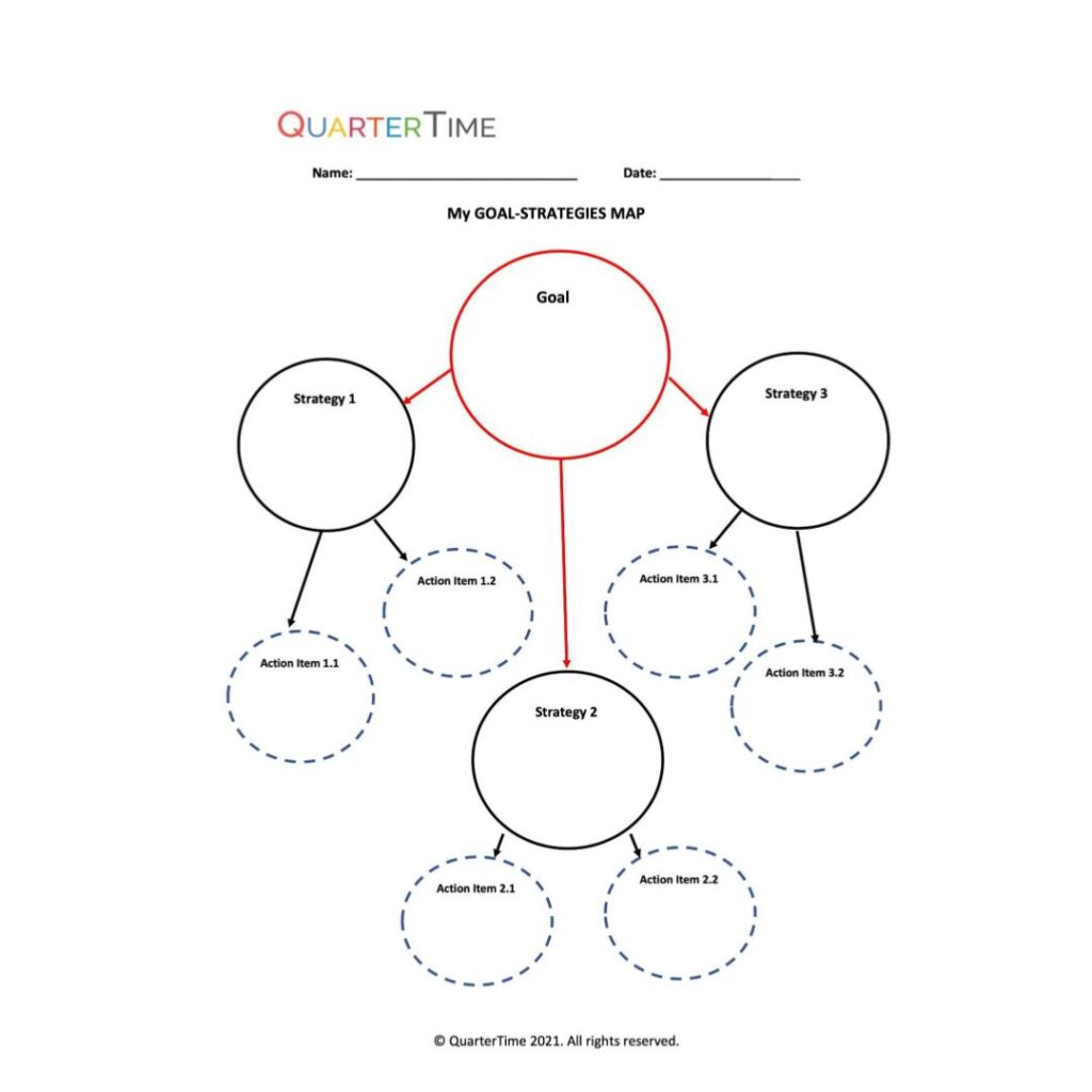 My Goal-Strategies Map - QuarterTime Academy