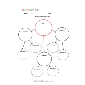 My Goal-Strategies Map | QTA
