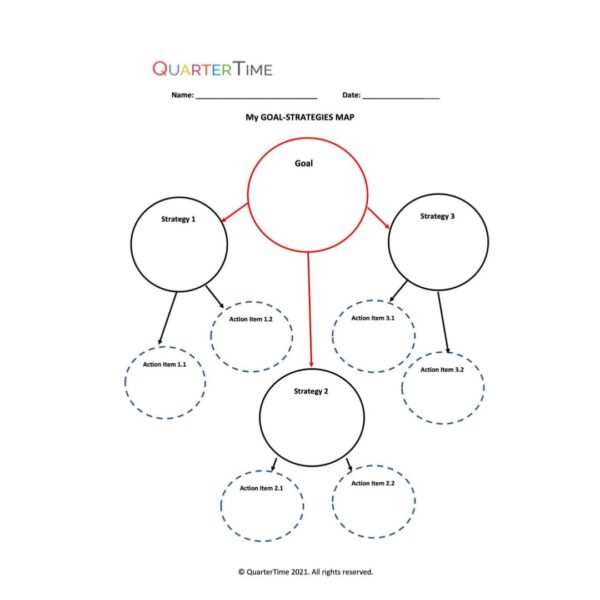 My Goal-Strategies Map | QTA