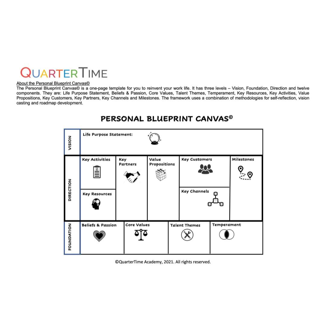 My Personal Blueprint Canvas QuarterTime Academy